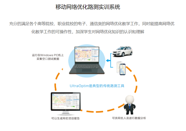 移动网络优化路测实训系统